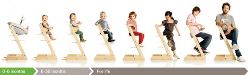 stokke-tripp-trapp-grow-line